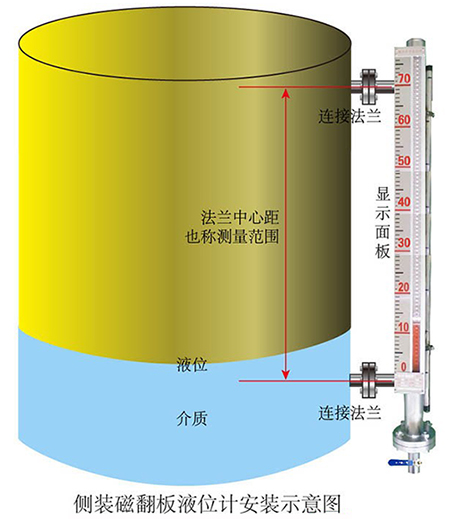 液氮液位計側裝式安裝示意圖