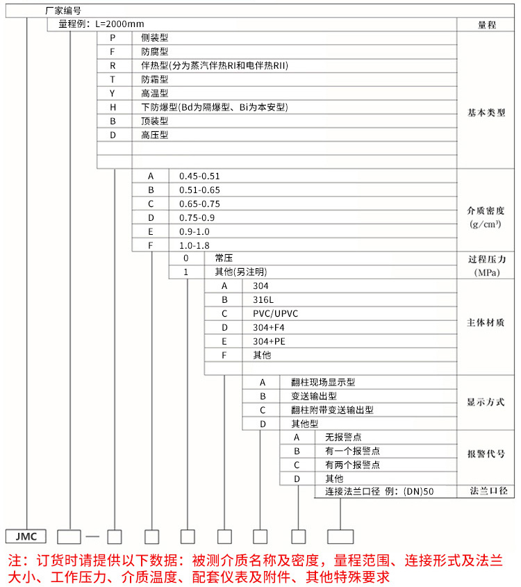 液氮液位計規格選型表